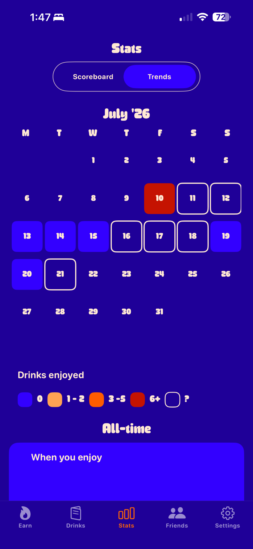 Burnbar — Trends — calendar heatmap